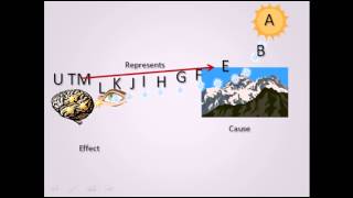 NonPhysical Properties of the Mind Intentionality 2 Materialism [upl. by Nadabus369]