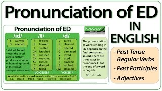 ED pronunciation in English  How to pronounce ED endings [upl. by Revell]