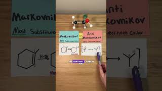 Markovnikov vs antimarkovnikov reactions [upl. by Eelrak]