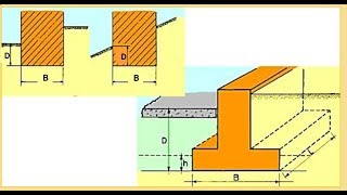 1capacité portante des fondations superficielles fasciculé 62 [upl. by Milewski]