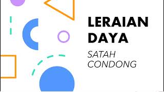 FIZIK TINGKATAN 5 LERAIAN DAYA SATAH CONDONG [upl. by Leidag]