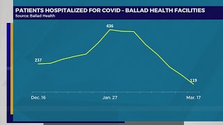 Ballad doc Omicron may have been last serious COVID surge [upl. by Sualokcin]