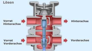 Fußbremsventil LKW [upl. by Ide751]