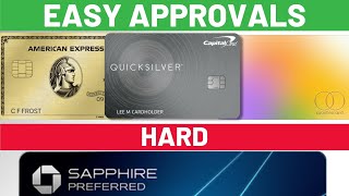 50000 Credit Card Approvals PreQualify with Apple Federal Credit UnionFair Credit Ok [upl. by Riess608]