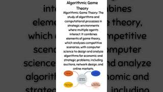 Algorithmic Game Theory [upl. by Pammi993]