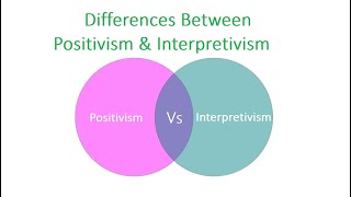 Differences Between Positivism and Interpretivism [upl. by Raddie]