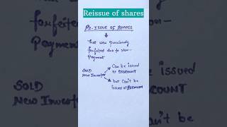 Reissue of shares  Reissue of share at discount [upl. by Oicatsana98]