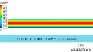 Couette flow CFD simulation with heat transfer in Ansys fluent [upl. by Boni70]