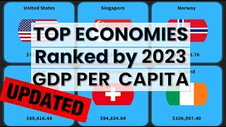 Every Country Ranked by GDP Per Capita in 2023 UPDATED  Think Econ [upl. by Bruyn]