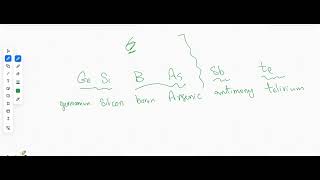 Chemistry basics 4  MetalsampMetalloidsampNonmetals [upl. by Amikay]