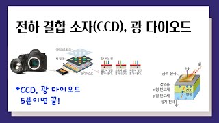 전하 결합 소자CCD 광다이오드 l CCD에서 전자의 이동 [upl. by Mcclenon]