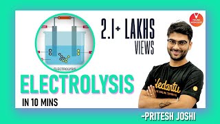 Electroplating  Chemical Effects of Electric Current  Class 8  Science  Chapter 11 [upl. by Aurelio]