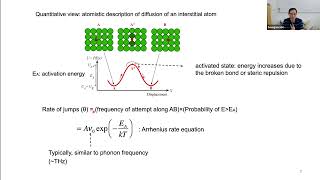 Introduction to atomistic modeling of materials [upl. by Mozelle98]