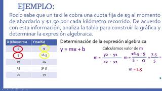 Variación lineal a partir de su representación tabular [upl. by Rafiq651]