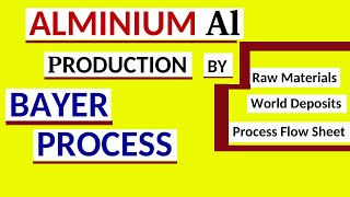 Aluminium Production by bayer process  Bauxite Ore  Aluminium Metallurgy [upl. by Amoritta]