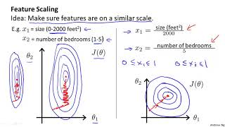 Gradient Descent From Scratch  End to End Gradient Descent  Gradient Descent Animation [upl. by Swor701]