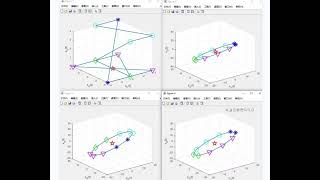 Multiagent collaborative formation control [upl. by Akedijn]