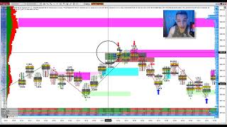 Comment améliorer votre trading grâce à lanalyse des flux dordres Récapitulatif du marché [upl. by Corene]