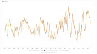 The Power of Commodity Forecasts [upl. by Thesda]