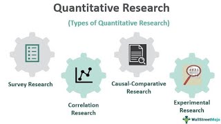 UNIT 2 CLASS 4 QUANTITATIVE RESEARCH RESEARCH DESIGNS DESCRIPTIVE CORRELATIONAL EXPERIMENTAL [upl. by Wilek]