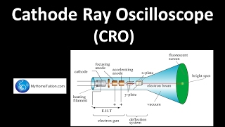 Cathode Ray Oscilloscope CRO  Electronics  Physics [upl. by Eslud]