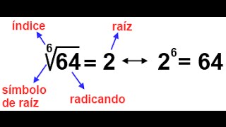 Propiedades de la Radicación y resolución de ejercicios [upl. by Suoivatram]