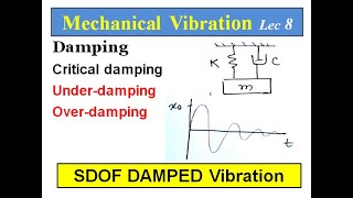 Theory on damped free vibration logarithmic decrement overdamped underdamped critically damped [upl. by Gibrian924]