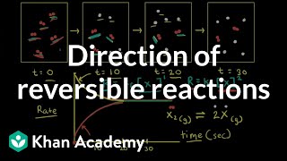 Direction of reversible reactions  Equilibrium  AP Chemistry  Khan Academy [upl. by Lopes852]