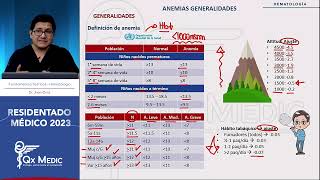 Hematología  1 Anemias Generalidades [upl. by Enenaj]