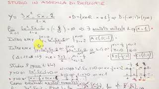 Video Tutorial di Matematica  Grafico probabile di funzione senza derivate [upl. by Jesselyn]