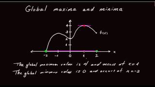 431 Introduction to global maxima and minima [upl. by Annua]