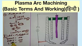 Plasma Arc MachiningBasic Terms And Workingहिन्दी [upl. by Kelbee]