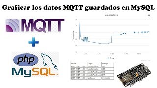 Tutorial 18 ESP8266 Parte8 – MQTT  Graficar los datos de MySQL usando PHP y Highcharts [upl. by Prudi209]