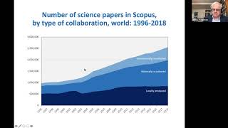 Knowledge network or hegemonic hierarchy Dynamism and power in global science [upl. by Levan]