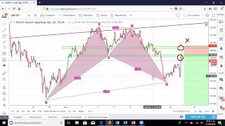 Forex Flash Market Review Kuvera GBPJPY ETHUSD BTCUSD [upl. by Zeni]