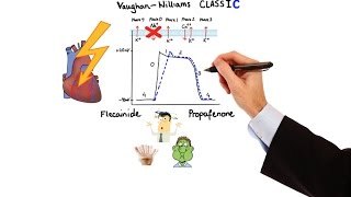 Pharmacology  ANTIARRHYTHMIC DRUGS MADE EASY [upl. by Lavicrep]