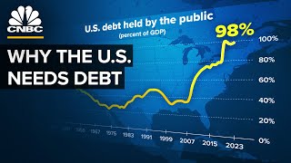 Why The US Won’t Pay Down Its Debt [upl. by Einttirb]