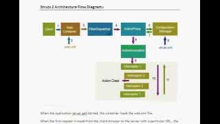 Most Top 6 Struts 2 interview questions and answers for Experienced [upl. by Aitak]