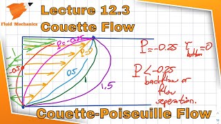 Fluid Mechanics 123  Couette Flow and Combined CouettePoiseuille Flow [upl. by Galateah]