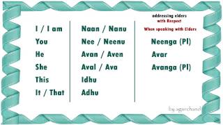 Learn Tamil through English  Simple Words 01 [upl. by Ailahtan]