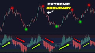 The Perfect Indicator For Trading Reversals  Heiken Ashi RSI [upl. by Lorena]