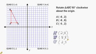 Transformations  Rotate 90 Degrees Around The Origin [upl. by Stevens]