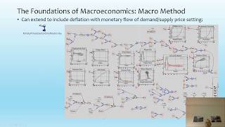 Exploring Economics Lectures 05 Making economics consistent with thermodynamics [upl. by Richey]