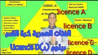 1الفئات العمرية لكرة القدم من 6 12سنة دبلوم دles catégories de football 612 ans licence D [upl. by Jessika]