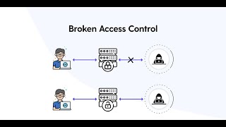 11 Understanding the Fundamentals of this Critical Vulnerability [upl. by Naerda]