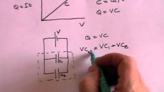 Capacitors  A Level Physics [upl. by Crawley]