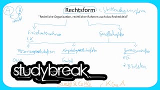 Rechtsform Unternehmensform  Grundbegriffe der Wirtschaftslehre [upl. by Greenman]