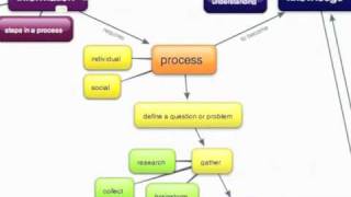 Concept Mapping as a Tool for Group Problem Solving [upl. by Autum423]