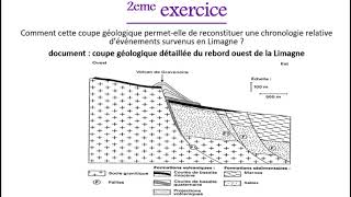 Exercicescorrigés sur les principes de la stratigraphie [upl. by Otsenre]