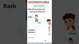 Sulfonylurea drugs classification indications side effects mechanism of action contraindications [upl. by Elleron106]